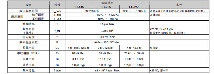 FC-145晶振規(guī)格書(shū)