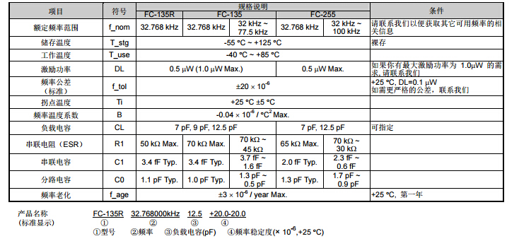 FC-255晶振規(guī)格書