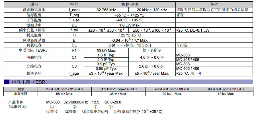 MC-306晶振規(guī)格書(shū)