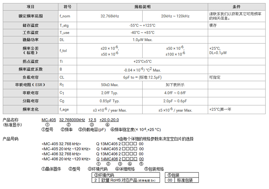 MC-405晶振規(guī)格書