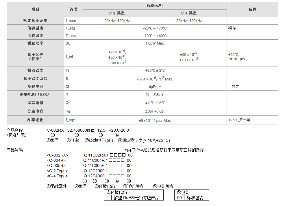 C-004R晶振規(guī)格書