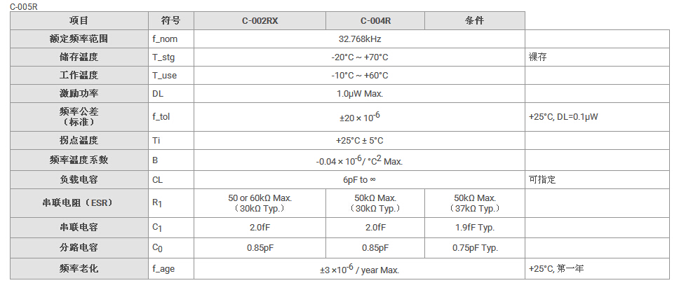 C-005R晶振規(guī)格書(shū)