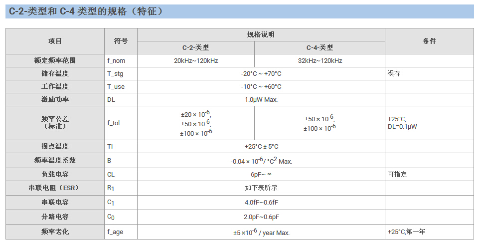 C-005R晶振規(guī)格書(shū)