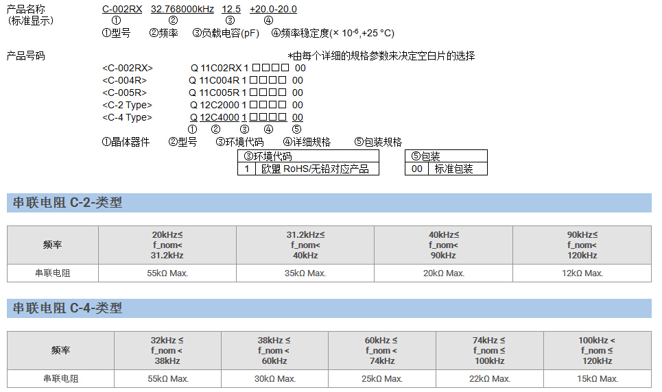 C-005R晶振規(guī)格書(shū)