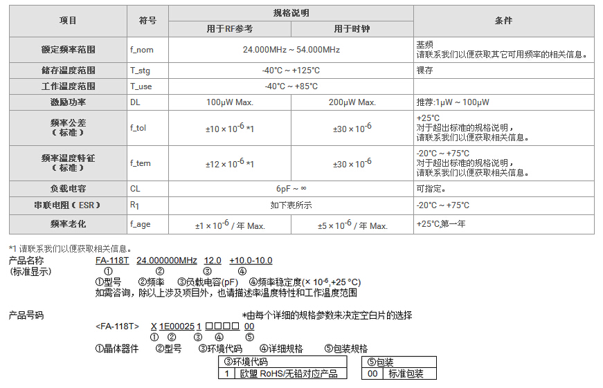 FA-118T晶振規(guī)格書