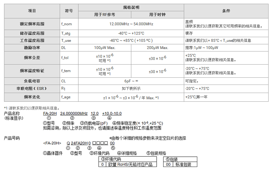 FA-20H晶振規(guī)格書上.jpg