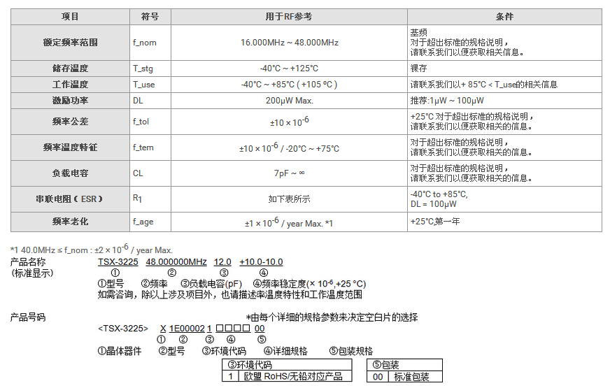 TSX-3225晶振規(guī)格書