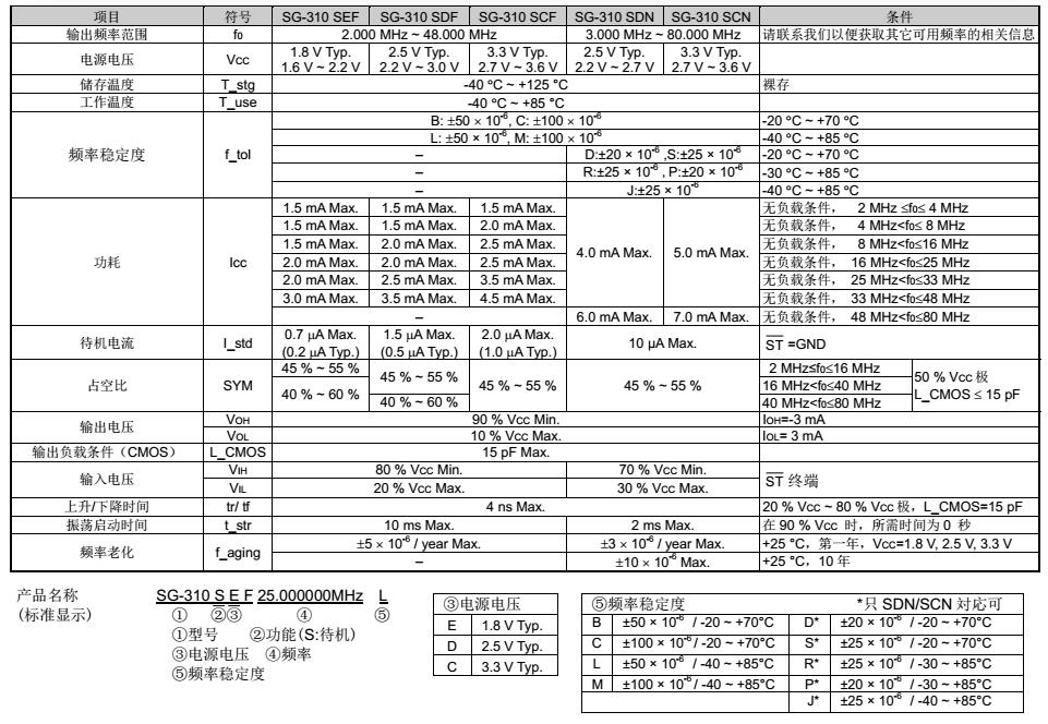 SG-310SCF晶振規(guī)格書(shū)