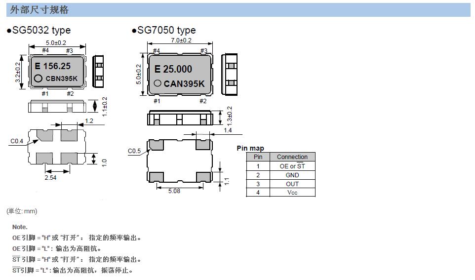 SG5032CAN晶振規(guī)格書(shū)