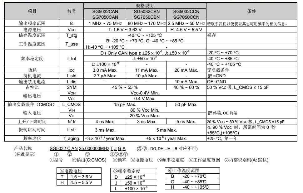 SG5032CAN晶振規(guī)格書(shū)