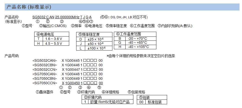 SG5070CAN晶振規(guī)格書