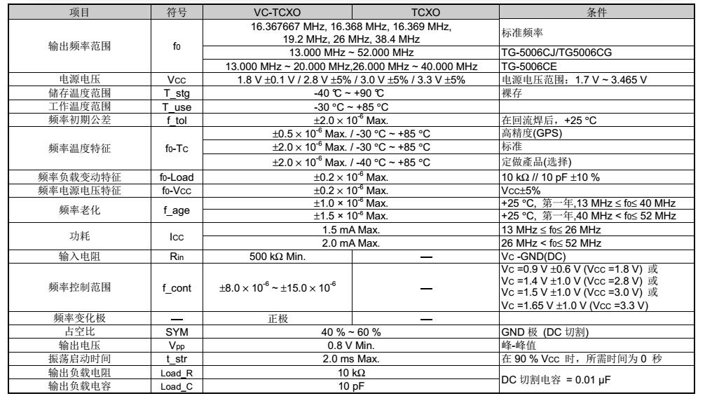 TG-5006CJ晶振規(guī)格書