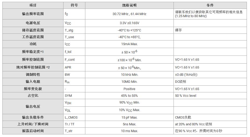 VG2520CAN晶振規(guī)格書