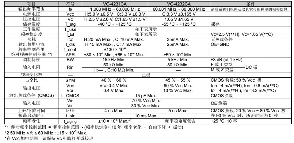 VG-4231CA晶振規(guī)格書