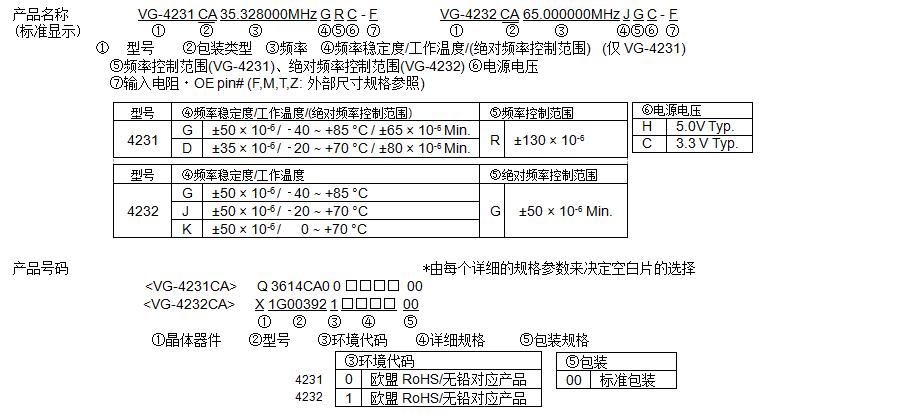 VG-4231CA晶振規(guī)格書