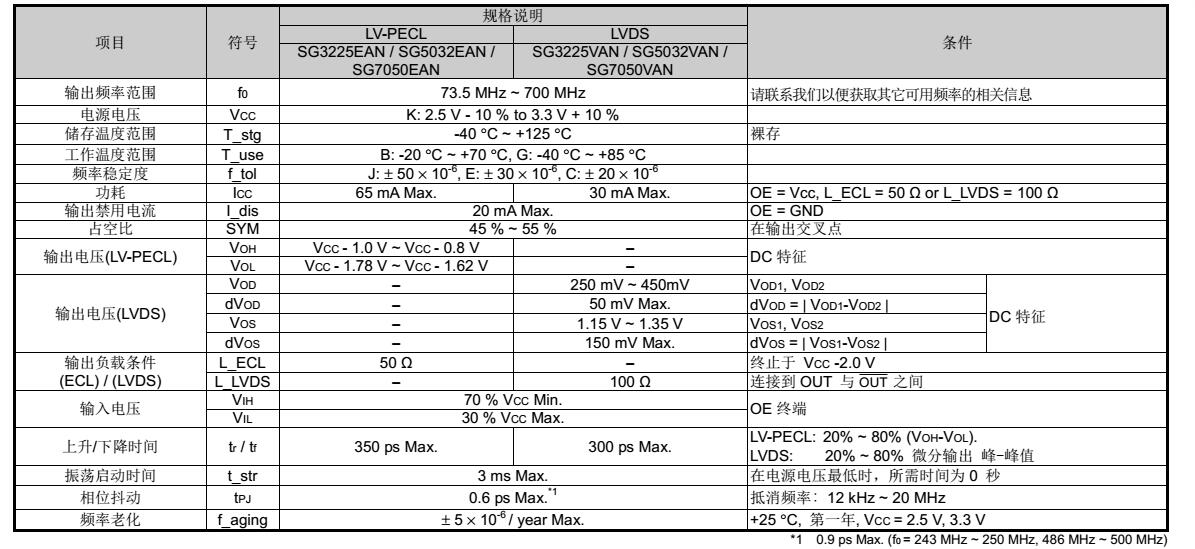 SG3225VAN晶振規(guī)格書