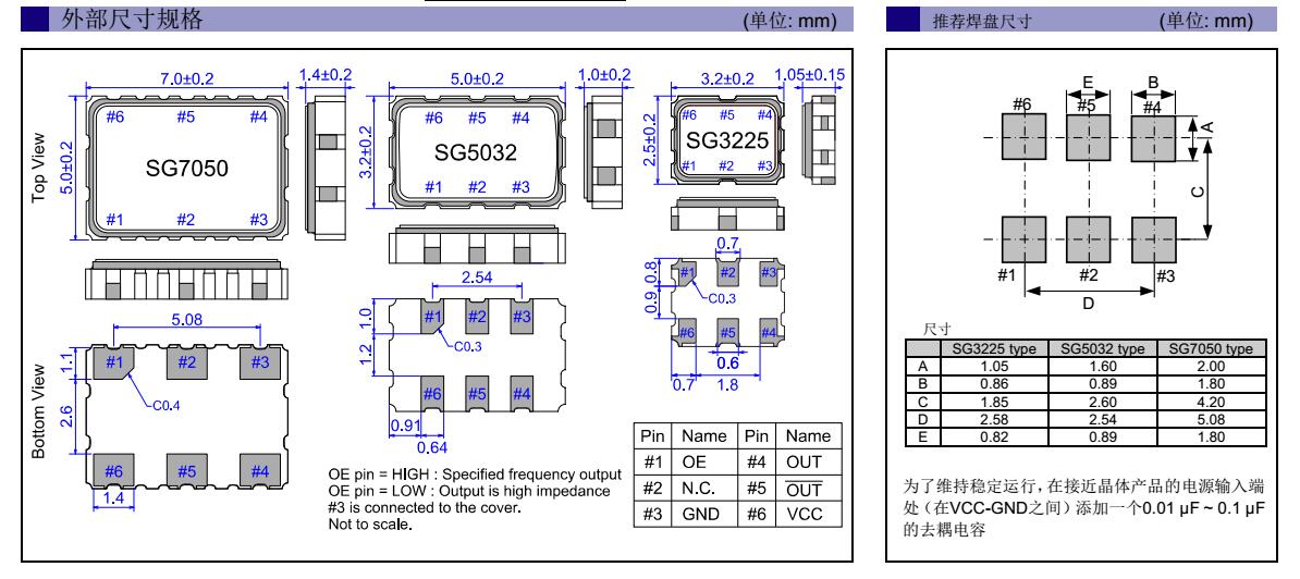 SG3225VAN晶振規(guī)格書