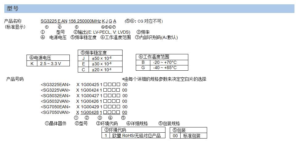 SG7050VAN晶振規(guī)格書