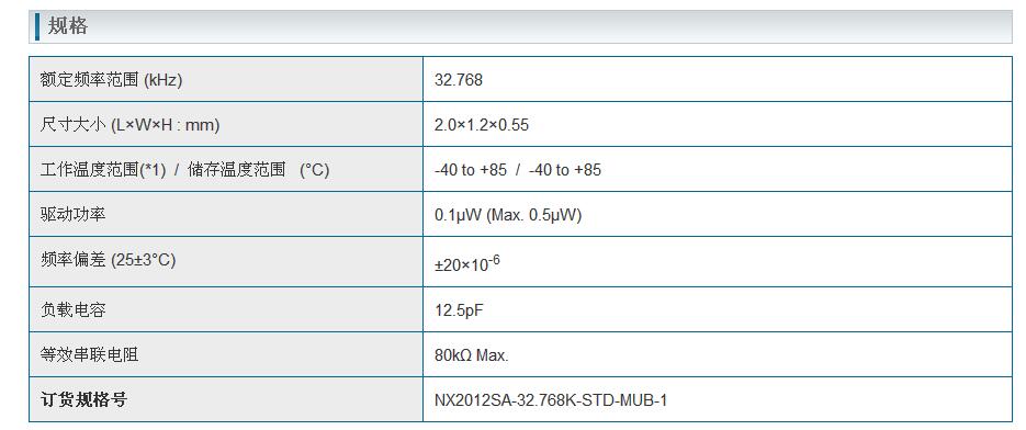 NX2012SA晶振規(guī)格書