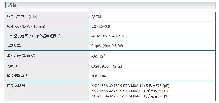 NX3215SA晶振規(guī)格書(shū)