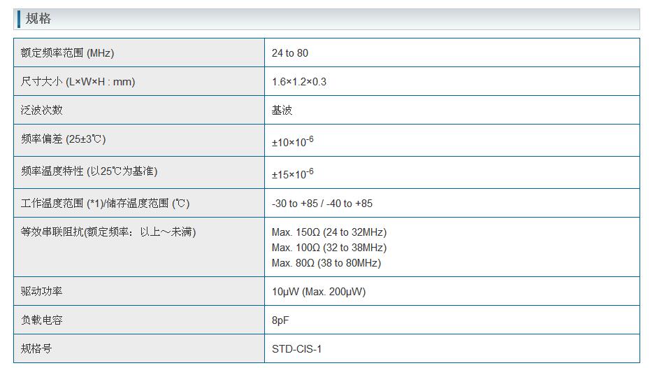 NX1612SA晶振規(guī)格書