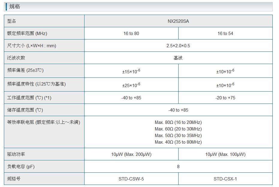 NX2520SA晶振規(guī)格書