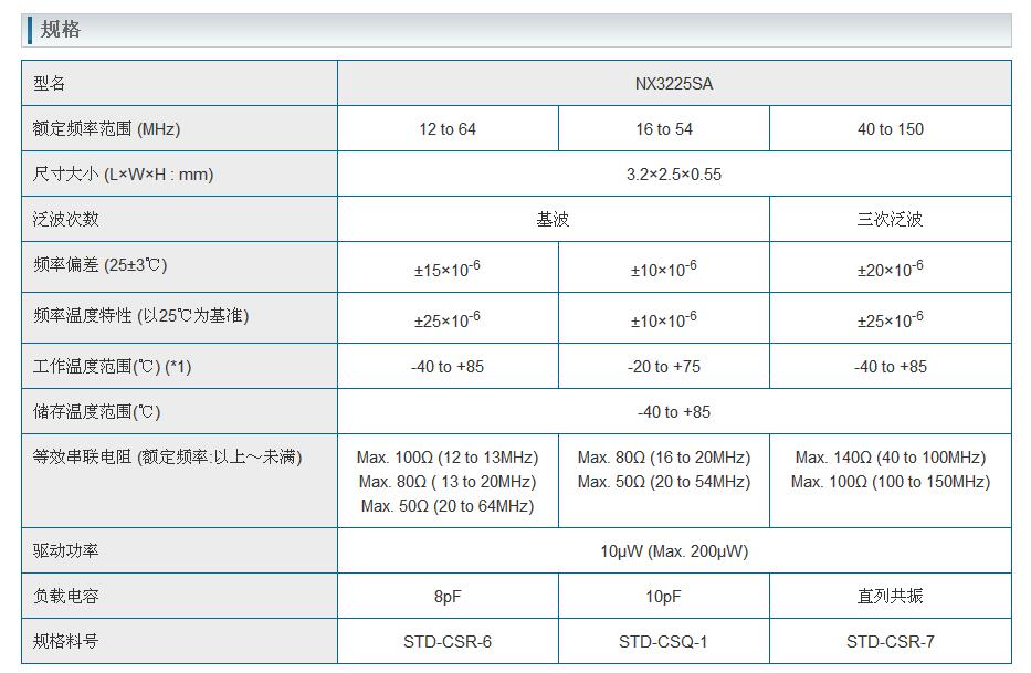 NX3225SA晶振規(guī)格書