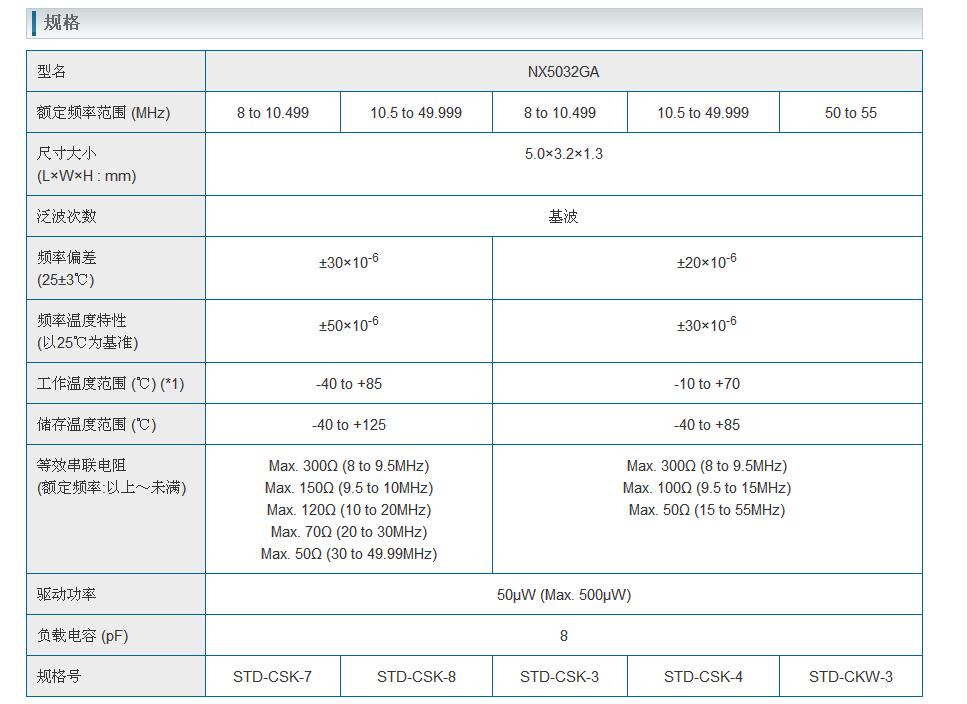 CX5032GA晶振規(guī)格書(shū)