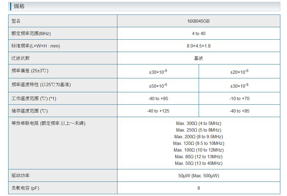 NX8045GB晶振規(guī)格書