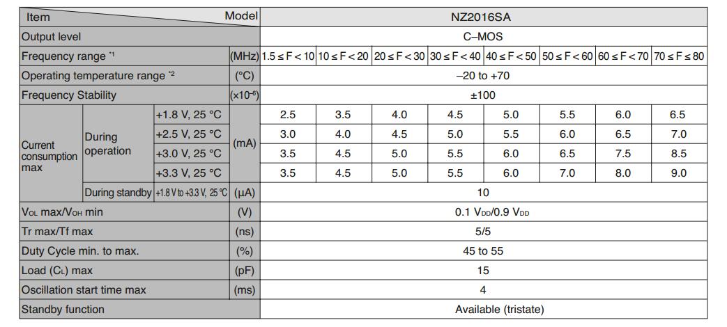 NZ2016SA晶振規(guī)格書(shū)