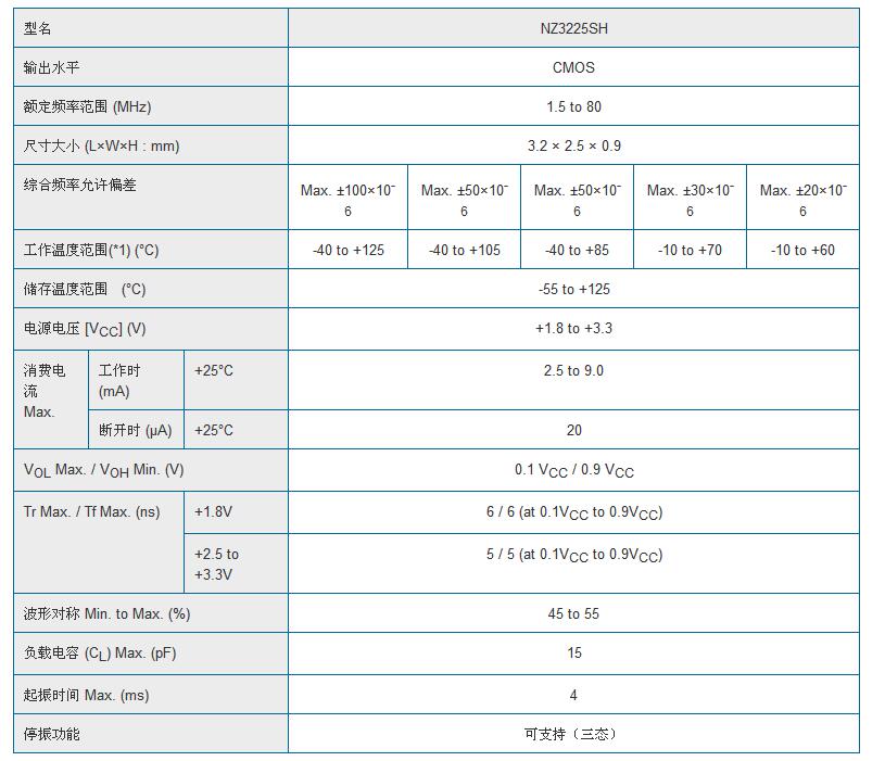 NZ3225SH晶振規(guī)格書