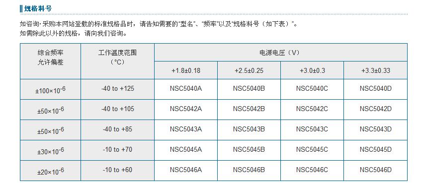 NZ3225SH晶振規(guī)格書