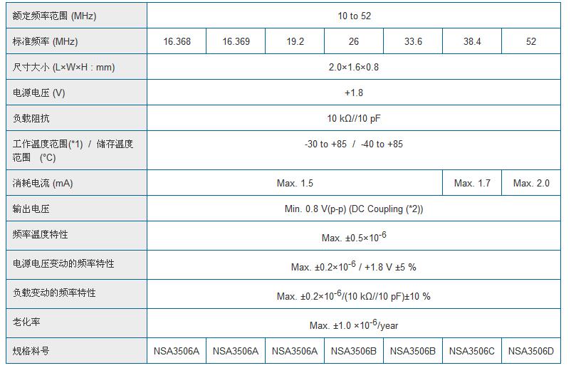 NT2016SA晶振規(guī)格書