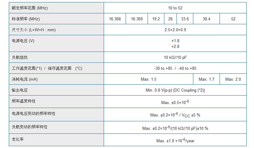 NT2520SB晶振規(guī)格書