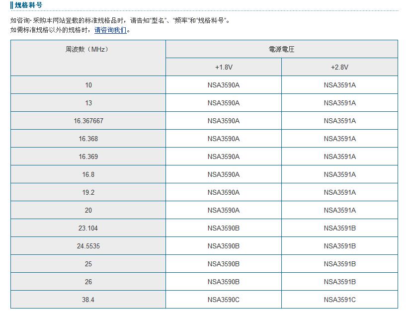 NT3225SA晶振規(guī)格書中.jpg