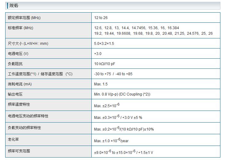 NT5032SC晶振規(guī)格書上.jpg