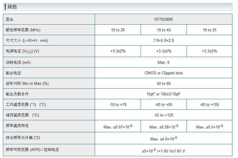 NT750BB晶振規(guī)格書上.jpg