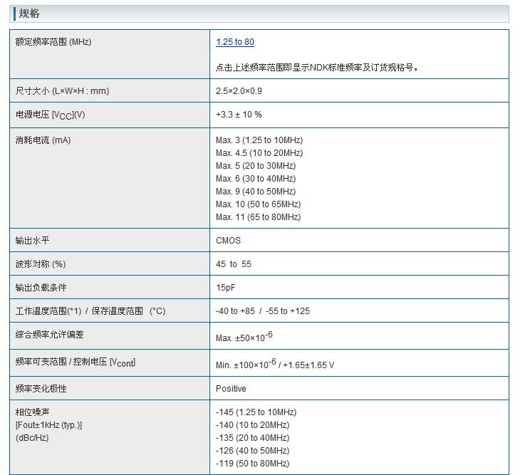 NV2520SA晶振規(guī)格書上.jpg