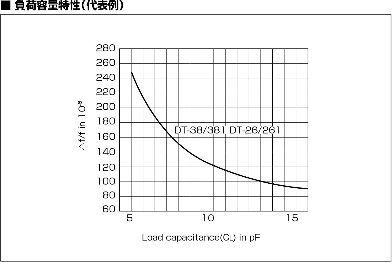 DT-38晶振規(guī)格書中2.jpg