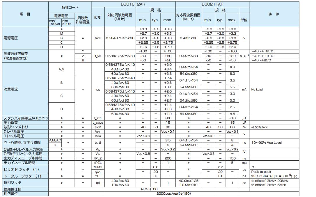 DS01612AR晶振規(guī)格書上.jpg