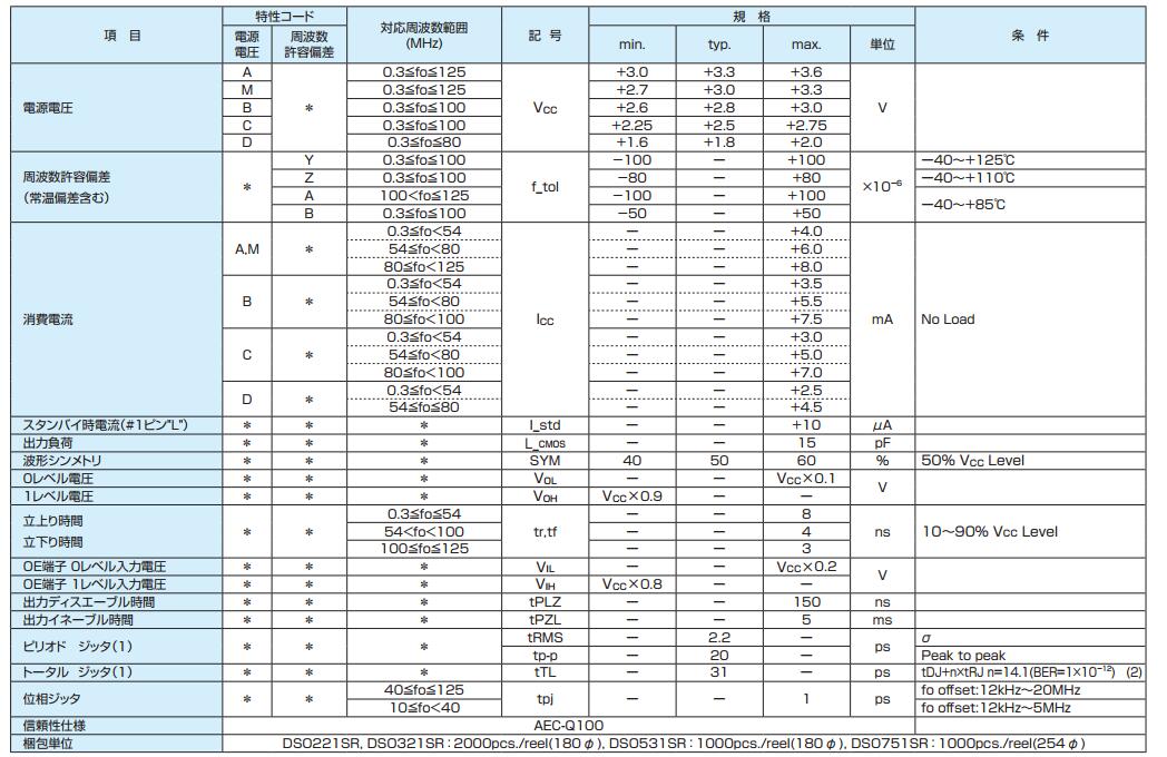 DSO221SR晶振規(guī)格書上.jpg