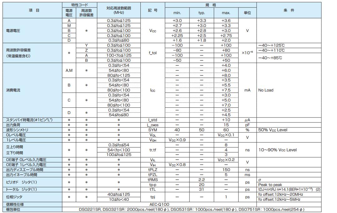 DS0321SR晶振規(guī)格書上.jpg