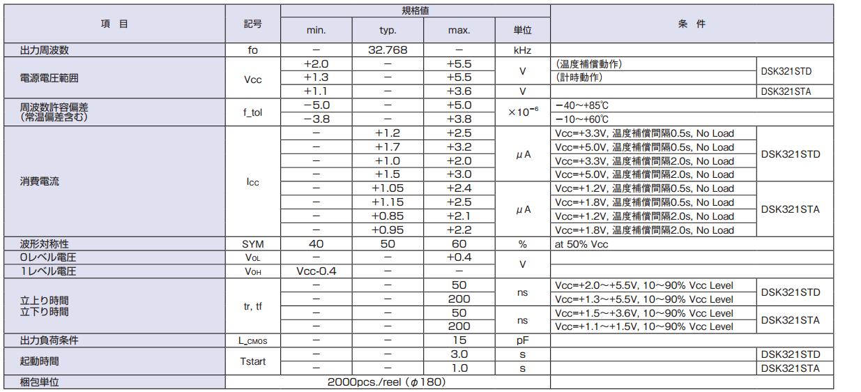 DSK321STD晶振規(guī)格書上.jpg