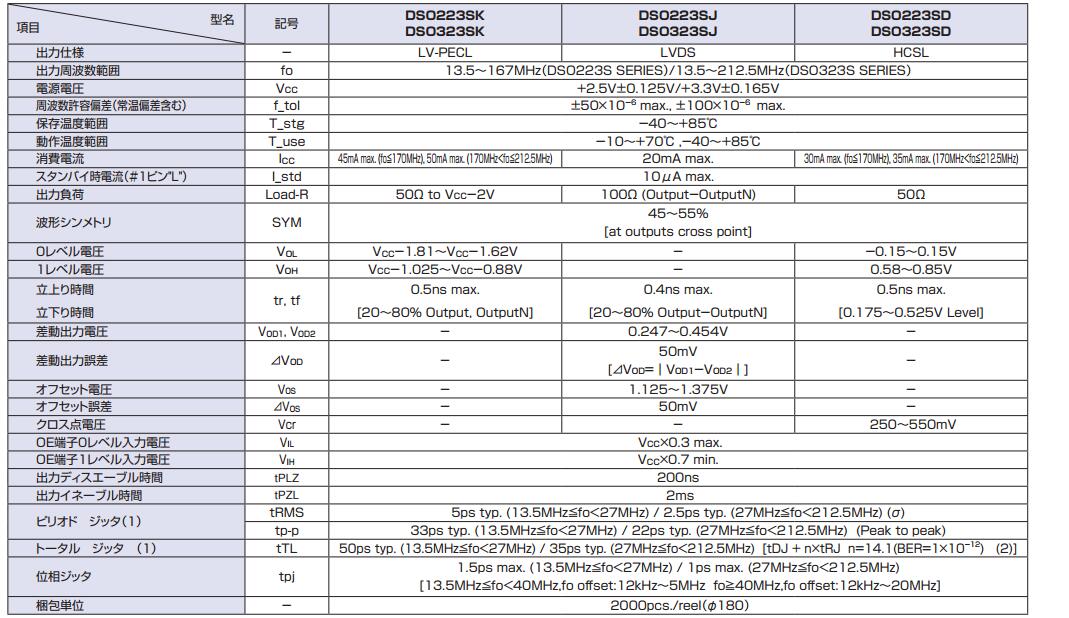 DS223SJ晶振規(guī)格書上.jpg