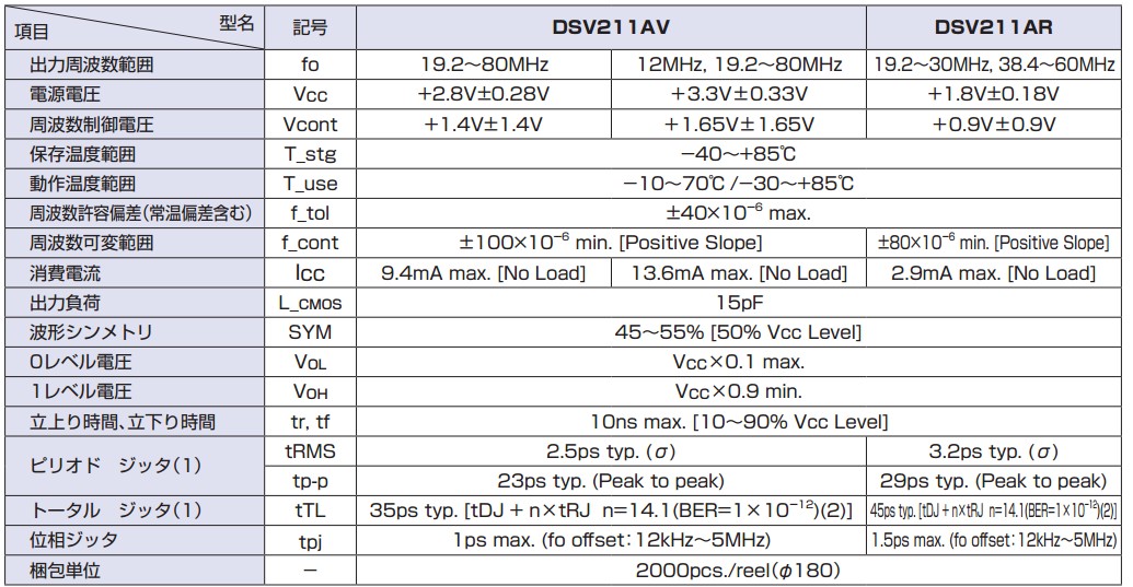 DSV211AR晶振規(guī)格書上.JPG