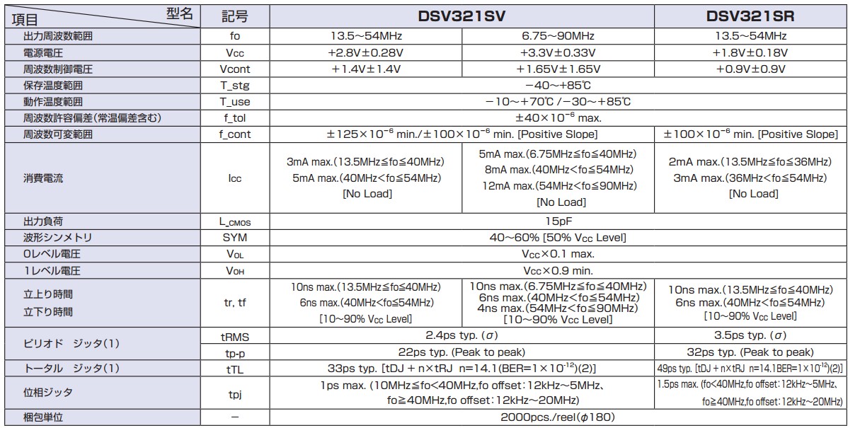 DSV321SV晶振規(guī)格書上.JPG