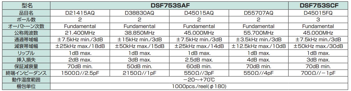 DSF753SAF晶振規(guī)格書上.JPG