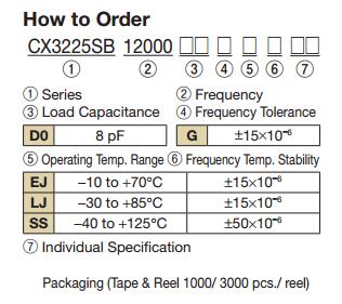 CX3225SB晶振規(guī)格書(shū)1.jpg