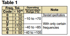 KC2520B晶振規(guī)格書2.JPG