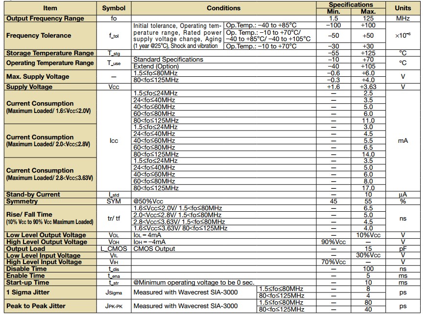 KC2520B晶振規(guī)格書3.JPG